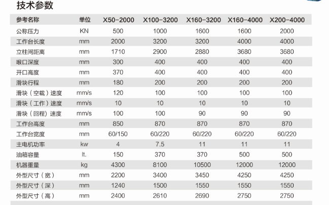 折弯机技术参数和性能特点